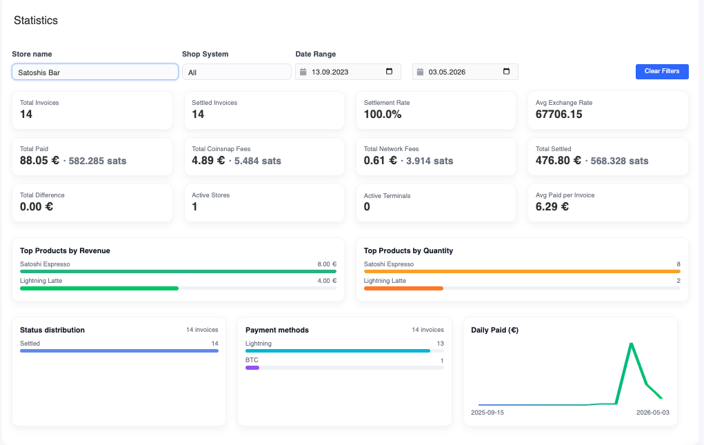 Dashboard overview