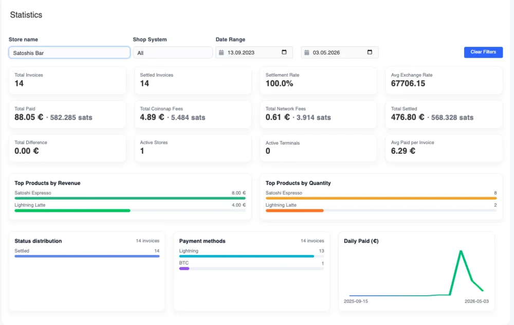 Coinsnap backend dashboard with sales and payment statistics